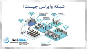 شبکه های کامپیوتری